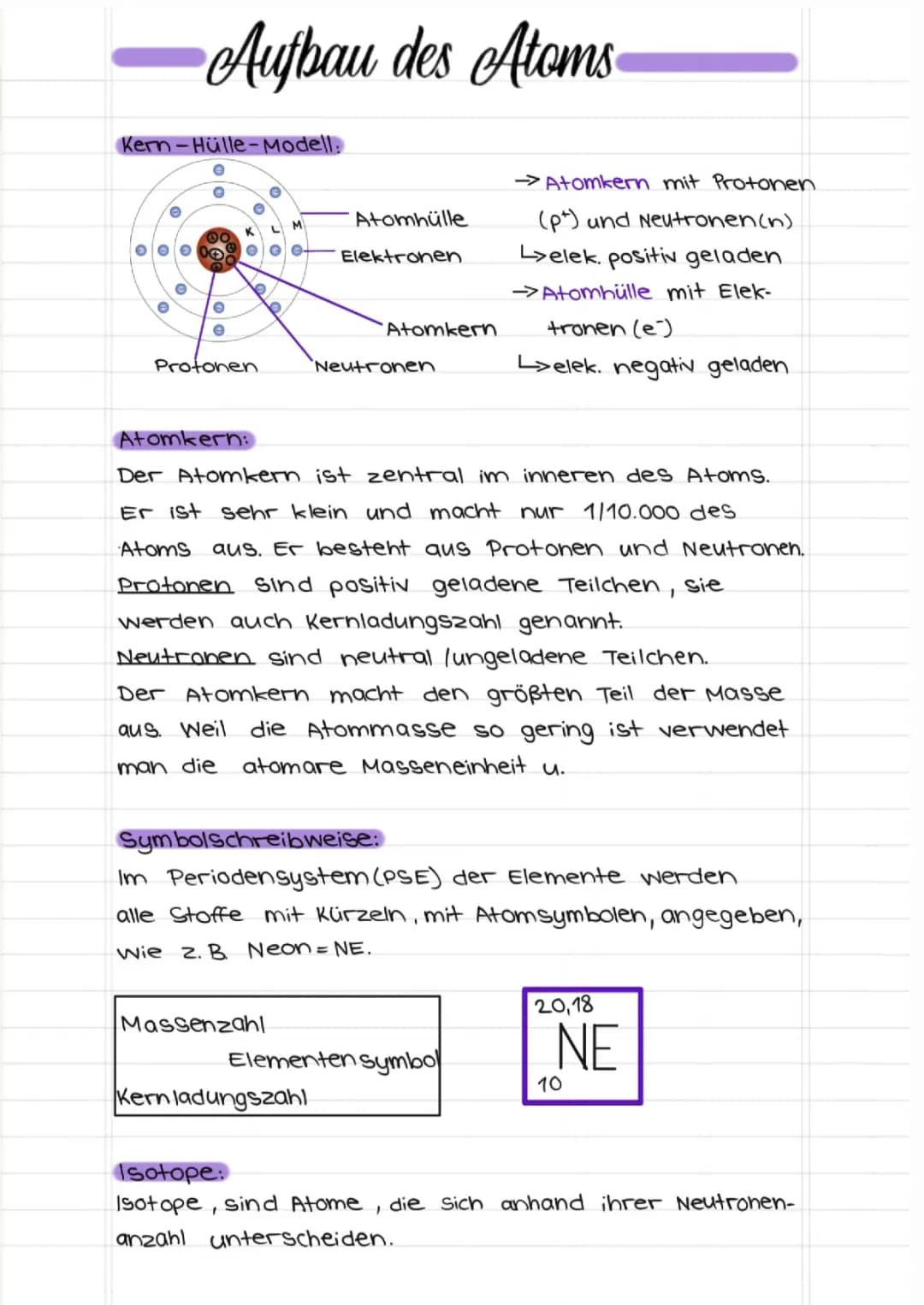 Aufbau des Atoms 