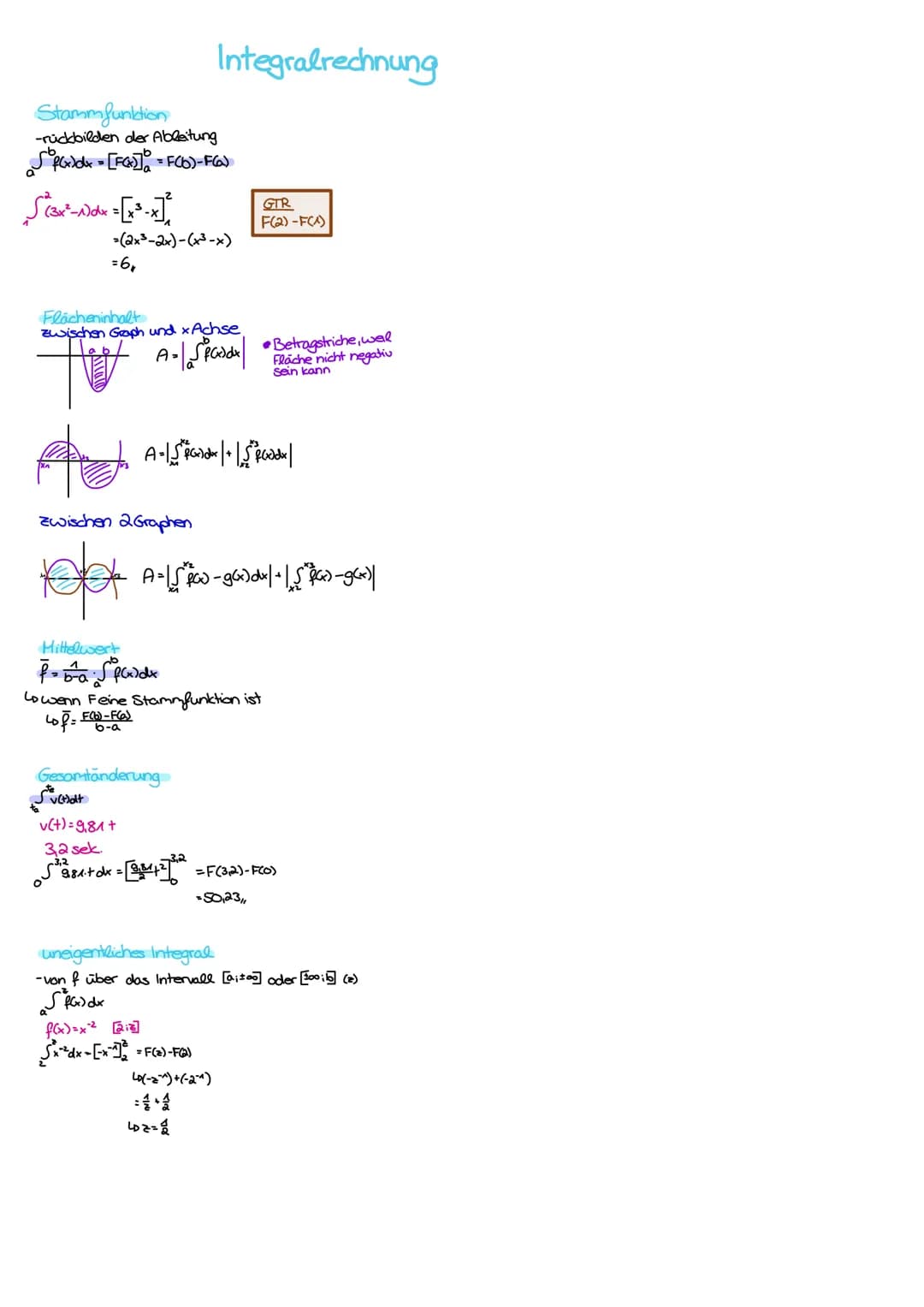 03.05.2023
mathe MOTHE LK
ek
Funktionen und Analysis
-Funktionen als mathematische Modelle
-Fortführung der Differentialrechnung
↳>Behandlun