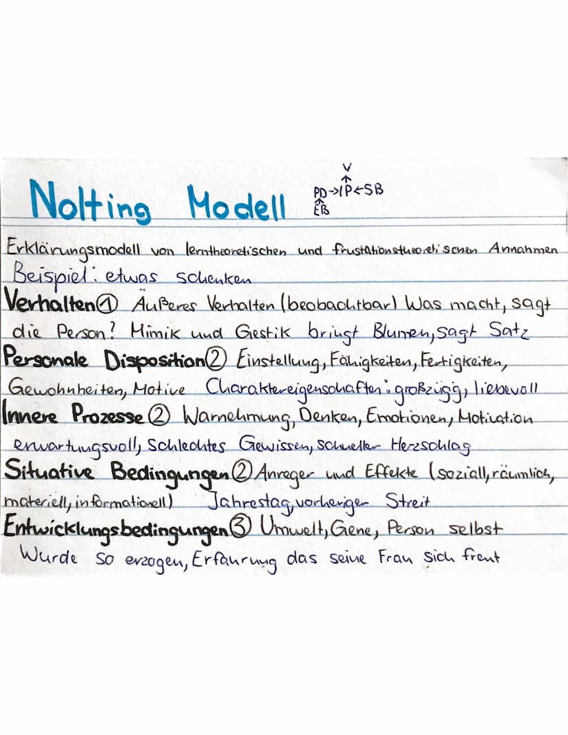 Klassische Konditionierung
Unkonditionierter und neutraler Stimulus -> gekoppelt
Nach dem Konditionierungsprozess
• Neutraler Stimulus löst 