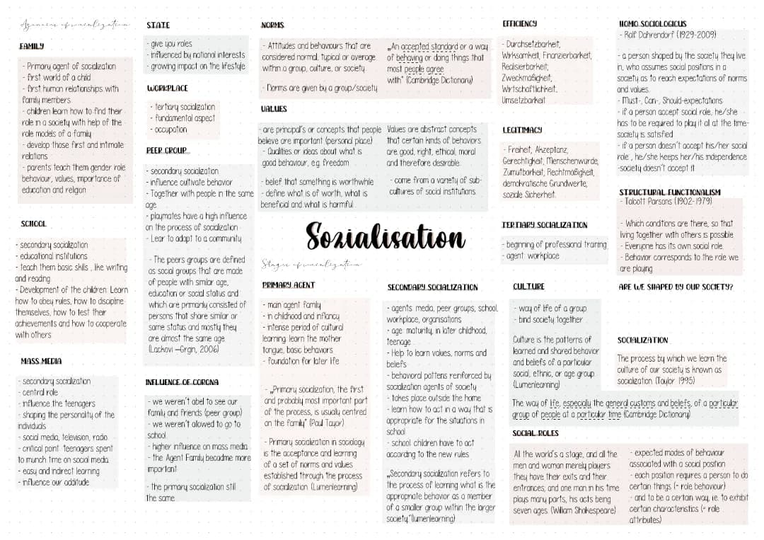 Lernblat Socialization 