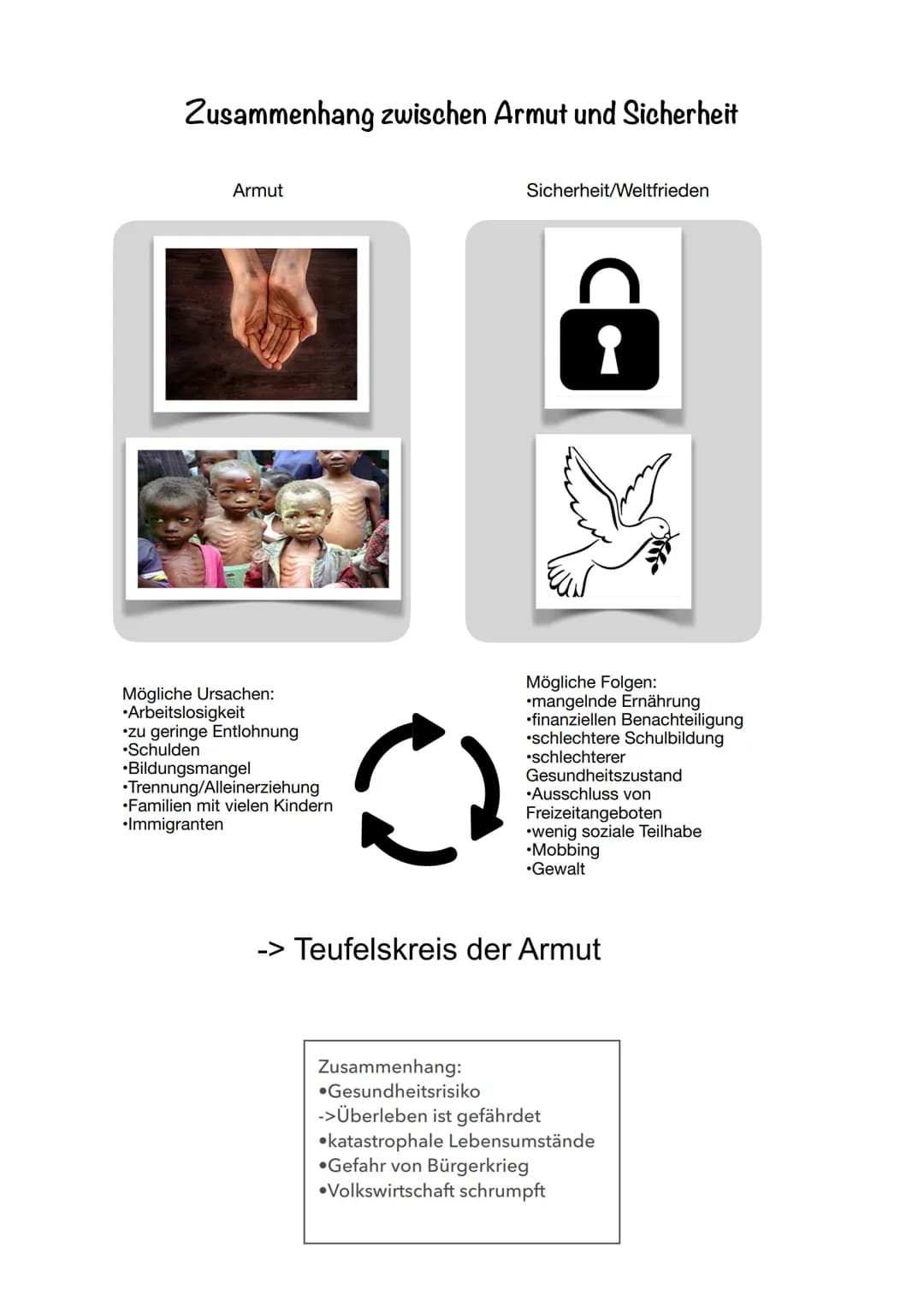 Zusammenhang zwischen Armut und Sicherheit
Armut
Mögliche Ursachen:
•Arbeitslosigkeit
•zu geringe Entlohnung
•Schulden
Bildungsmangel
•Trenn