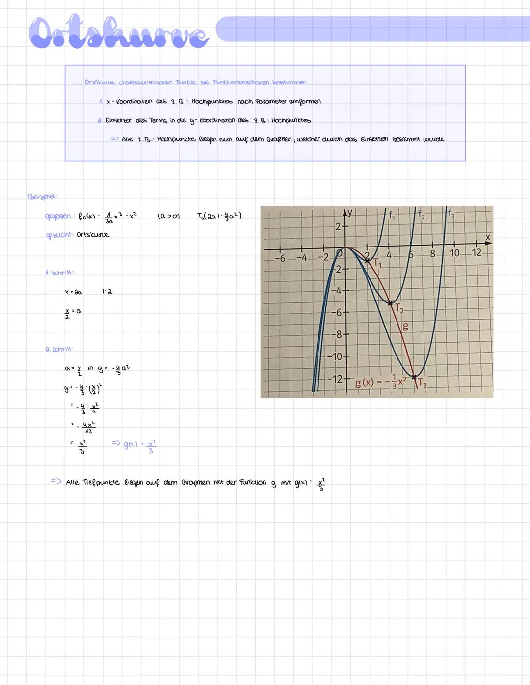 Ortshurve
Beispiel:
1. Schritt!
gegensen fack) 1 x ³-x²
gesucht: Ortskurve
x = 2a
= a
Orstkurve charakteristischen Punkte bei Funktionenscha