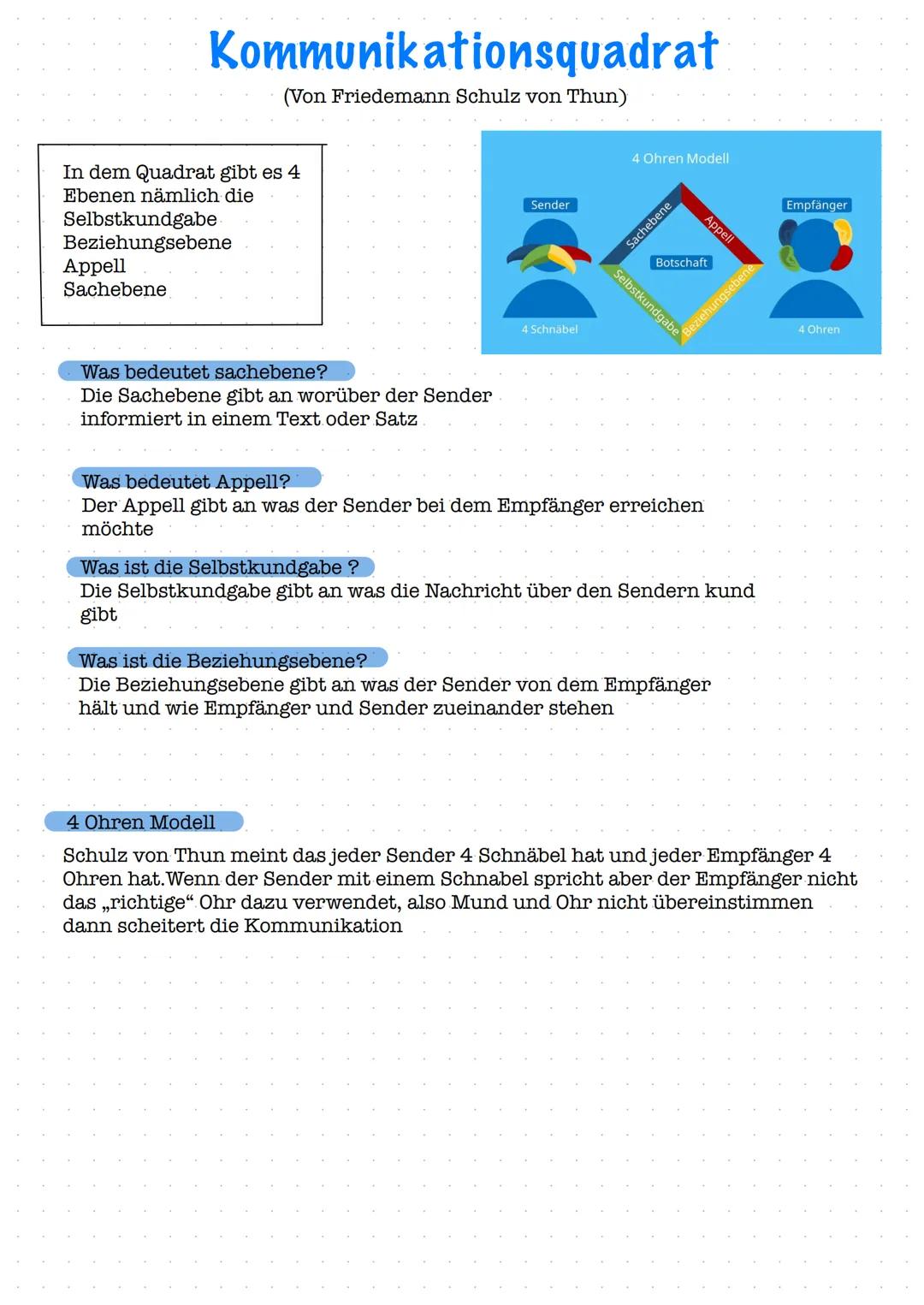 Kommunikationsquadrat
(Von Friedemann Schulz von Thun)
In dem Quadrat gibt es 4
Ebenen nämlich die
Selbstkundgabe
Beziehungsebene
Appell
Sac