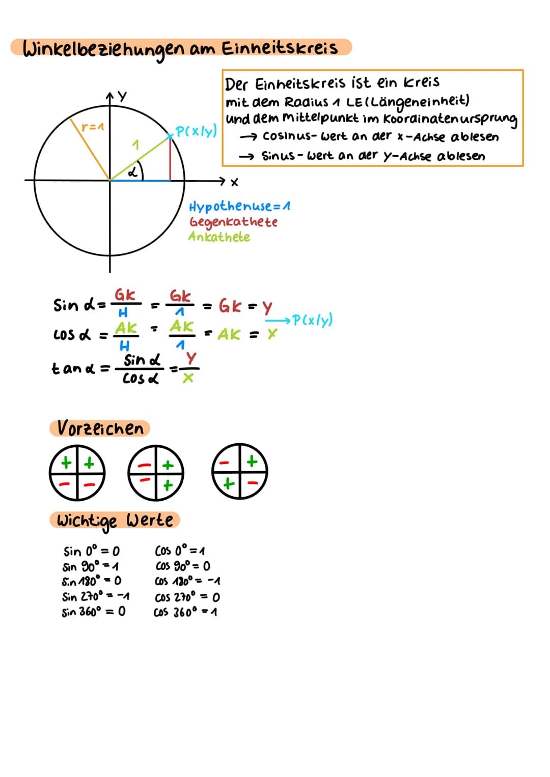 Trigovorgetrie
sinus, cosinus, tange
Hypothenuse (liegt dem rechten winkel gegenüber)
->
GK
A
Gegenkathete (liegt dem Winkel & gegenüber)
GK
