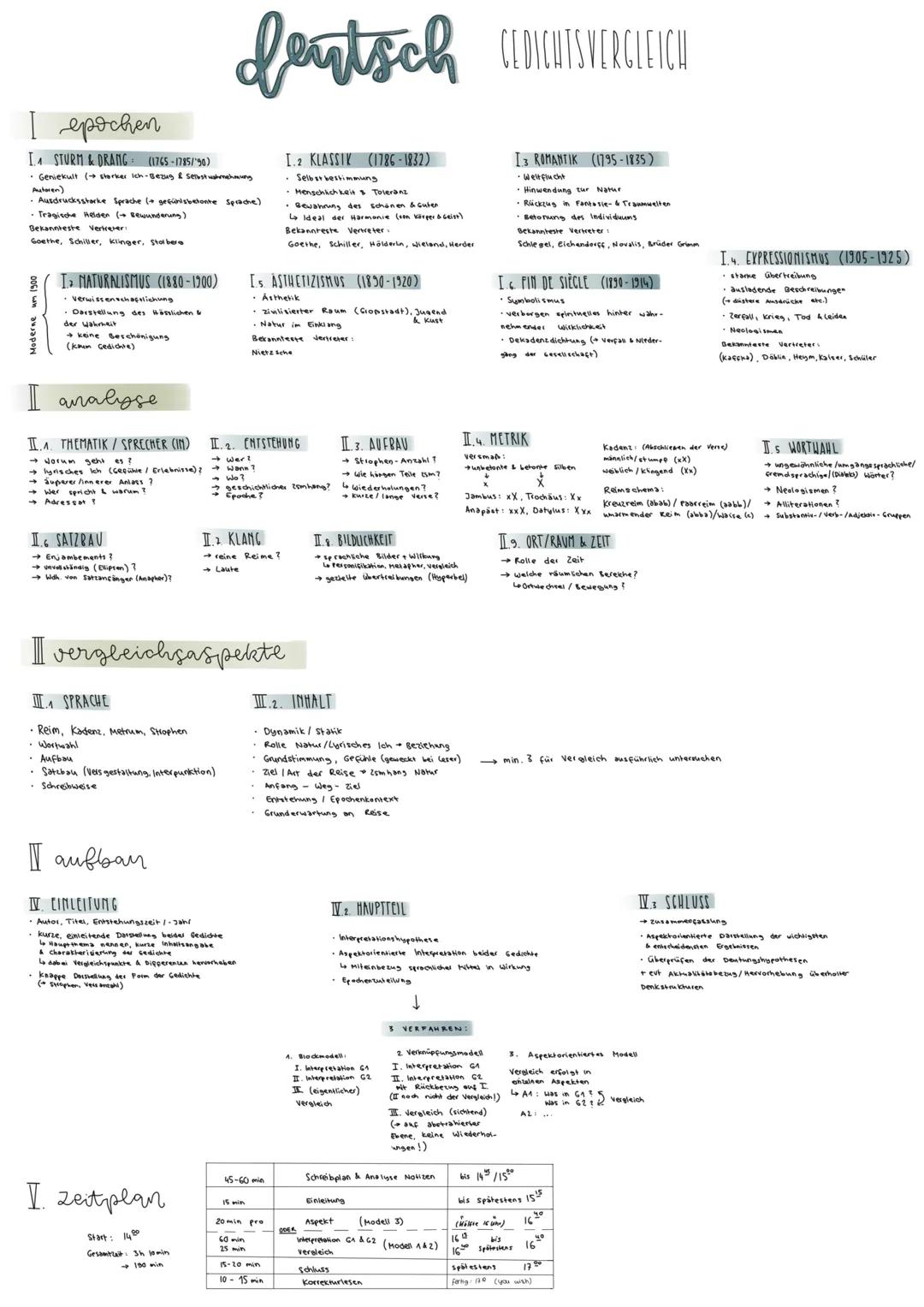 # feutsch CEDICUTSVERGLEICH

## epochen

I STURM & DRANG (1765-1785/90)

*   Geniekult (
    Autoren)
*   Ausdruckssharke Sprache lo gefünis