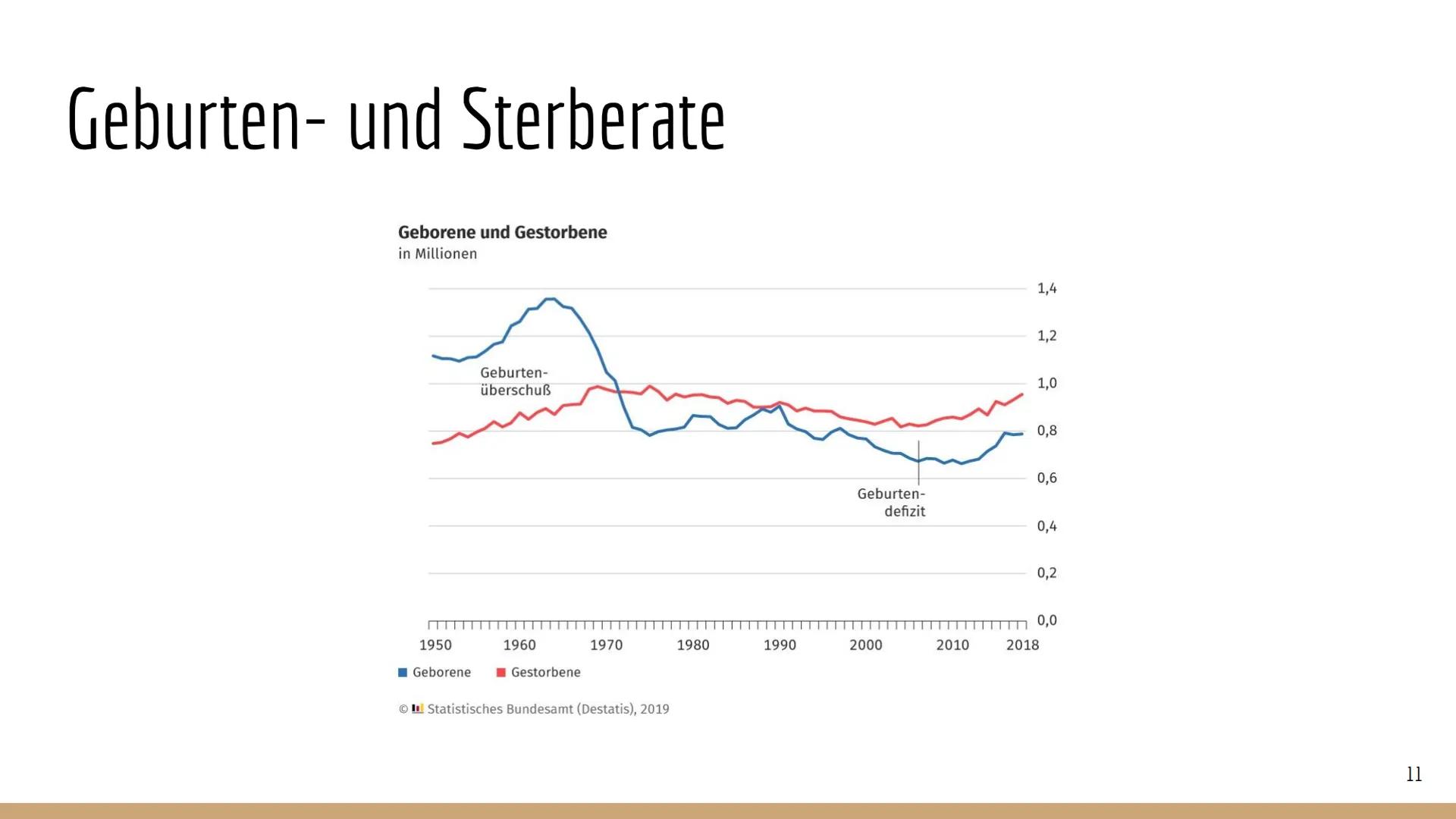 Demografischer
Wandel Inhalt
-
-
-
Definition "Demografischer Wandel"
Beschreibung der demografischen Entwicklung in Deutschland
Altersstruk