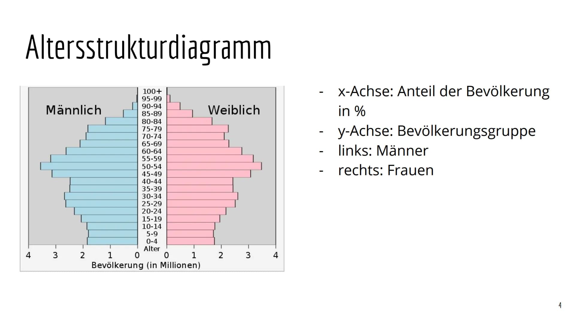 Demografischer
Wandel Inhalt
-
-
-
Definition "Demografischer Wandel"
Beschreibung der demografischen Entwicklung in Deutschland
Altersstruk