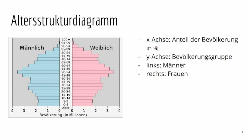 Demografischer
Wandel Inhalt
-
-
-
Definition "Demografischer Wandel"
Beschreibung der demografischen Entwicklung in Deutschland
Altersstruk