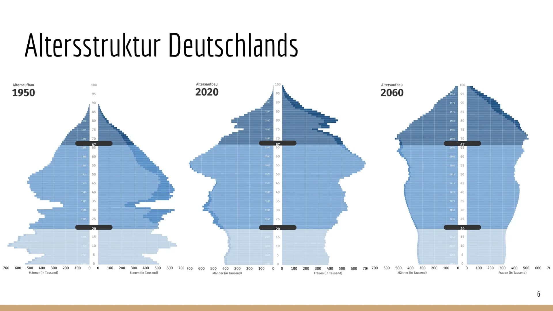 Demografischer
Wandel Inhalt
-
-
-
Definition "Demografischer Wandel"
Beschreibung der demografischen Entwicklung in Deutschland
Altersstruk