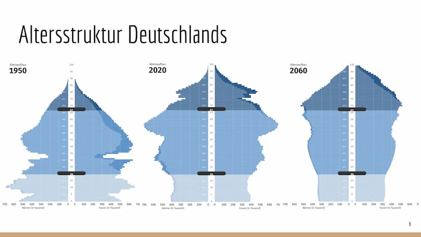 Demografischer
Wandel Inhalt
-
-
-
Definition "Demografischer Wandel"
Beschreibung der demografischen Entwicklung in Deutschland
Altersstruk