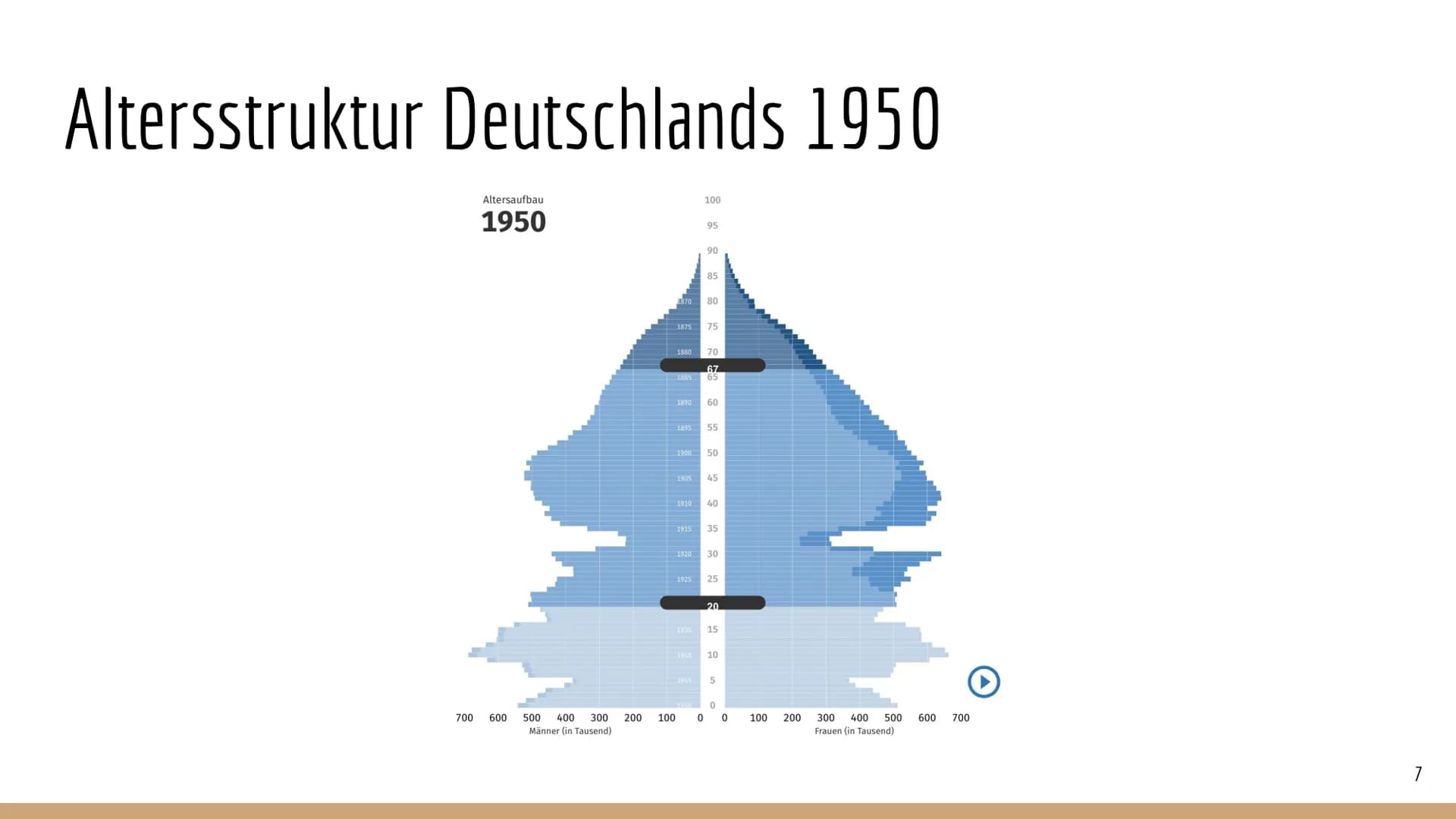 Demografischer
Wandel Inhalt
-
-
-
Definition "Demografischer Wandel"
Beschreibung der demografischen Entwicklung in Deutschland
Altersstruk