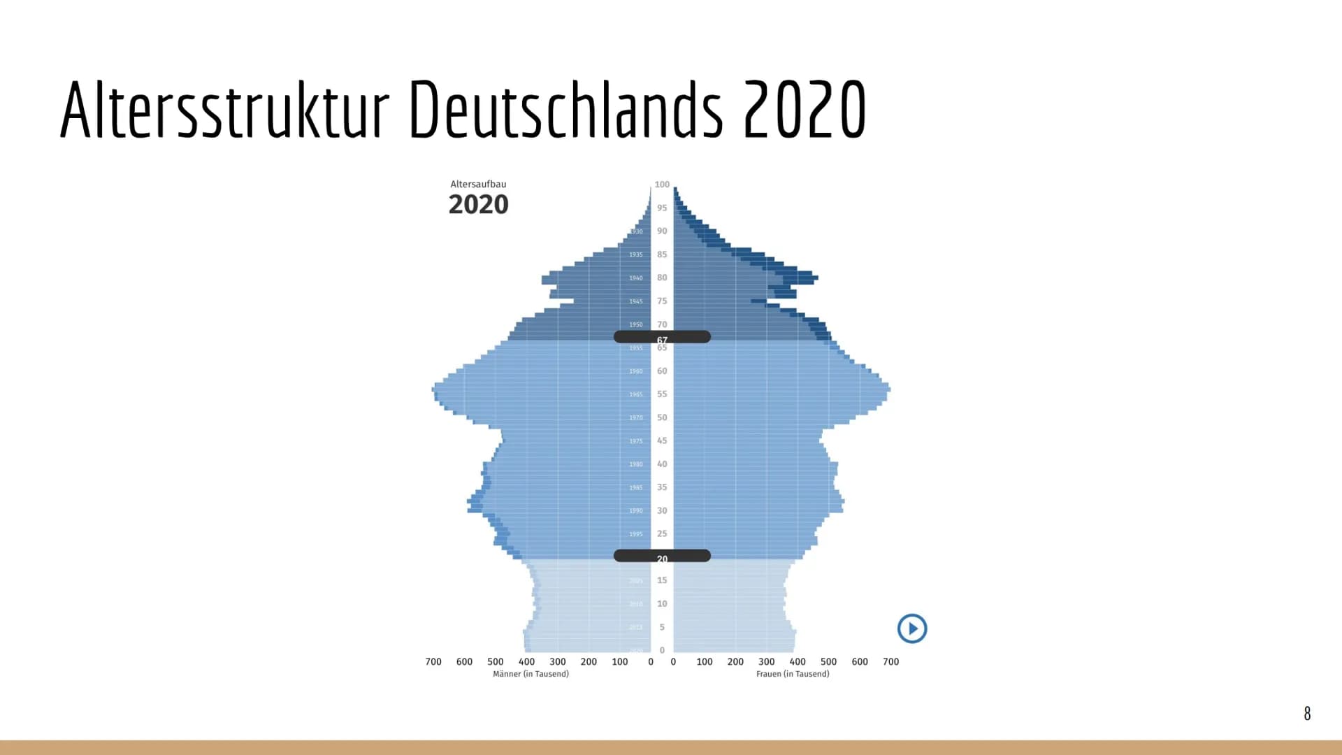 Demografischer
Wandel Inhalt
-
-
-
Definition "Demografischer Wandel"
Beschreibung der demografischen Entwicklung in Deutschland
Altersstruk