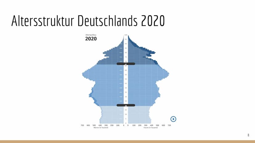 Demografischer
Wandel Inhalt
-
-
-
Definition "Demografischer Wandel"
Beschreibung der demografischen Entwicklung in Deutschland
Altersstruk