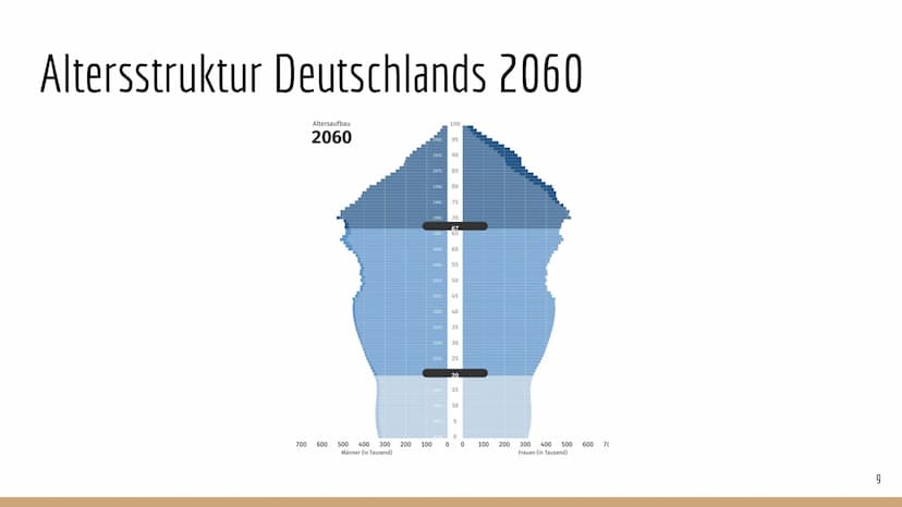 Demografischer
Wandel Inhalt
-
-
-
Definition "Demografischer Wandel"
Beschreibung der demografischen Entwicklung in Deutschland
Altersstruk