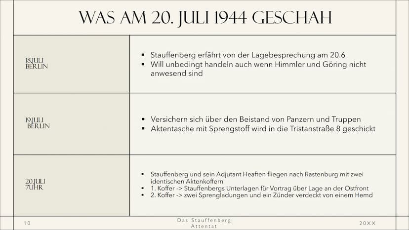 DAS STAUFFENBERG
ATTENTAT VOM
20JULI 1944
Von Anna und Olivia
STAUFFENBERG: EIN NAZI WOLLTE HIT! ER TÖTEN
This Photo by Unknown Author is li