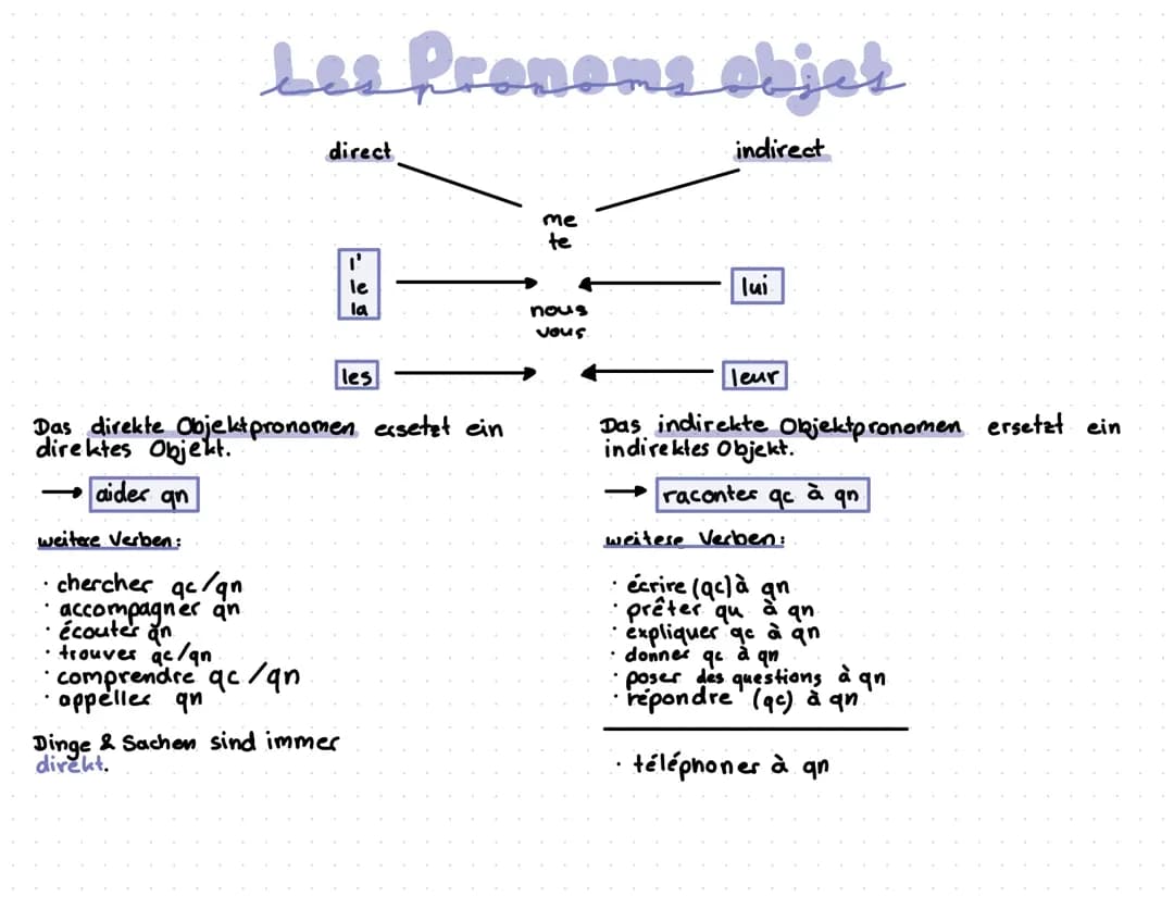 Direkte & Indirekte Objektpronomen Französisch