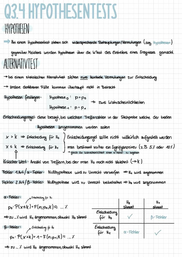 Know Hypothesentest  thumbnail