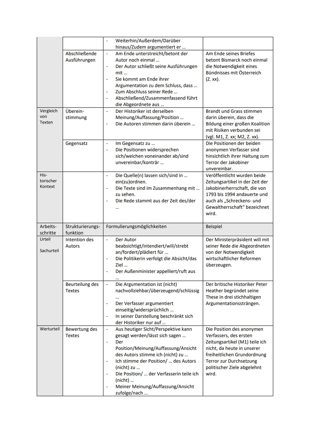 Geschichte 12.1
Textwiedergabe im Geschichtsunterricht
Einleitung:
Wer ist der Autor? Bzw. wer spricht?
Wann und wo wurde der Text verfasst/