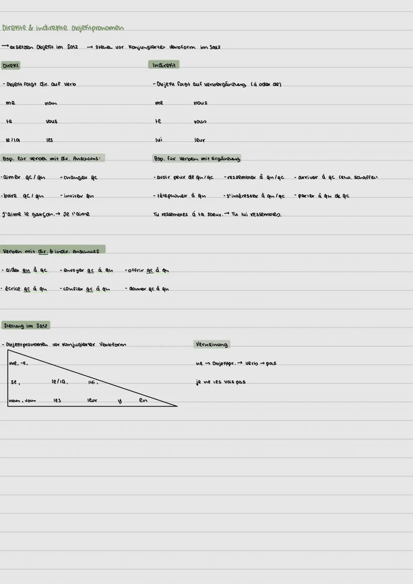 Futur Simple
Bildung
Infinitiv a. verbs. + Endung: - ai
Ausnahmen
aller ivai
avoir aurai
devoir devrai
essayer → essaierai
Bildung
Ausnahmen