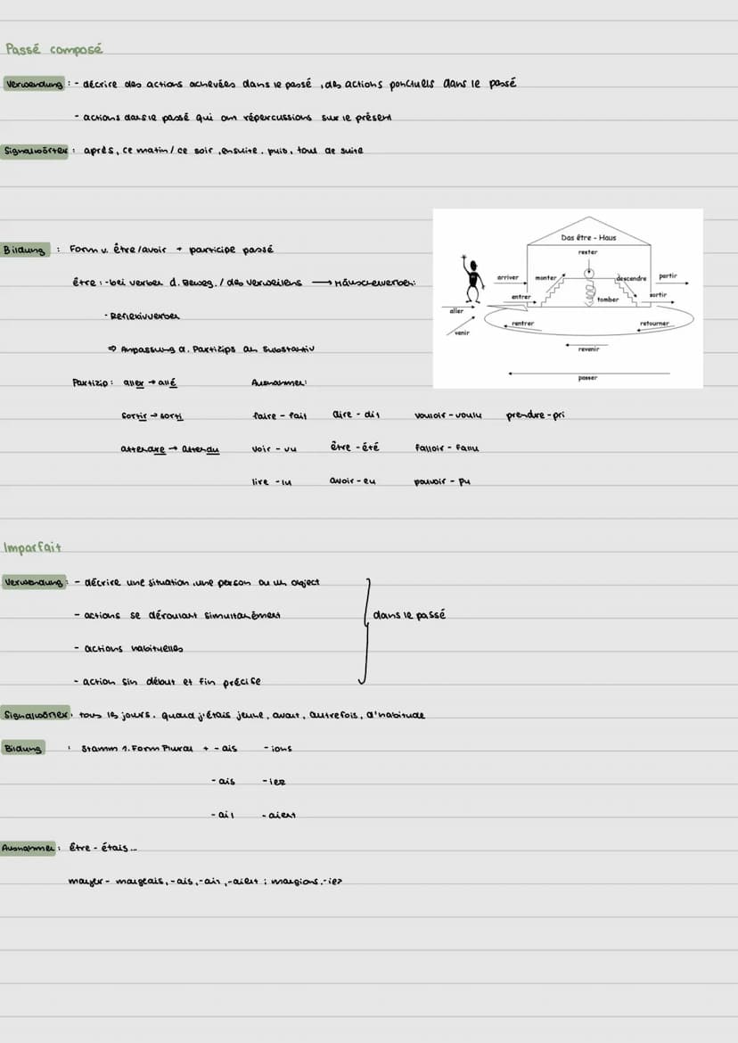 Futur Simple
Bildung
Infinitiv a. verbs. + Endung: - ai
Ausnahmen
aller ivai
avoir aurai
devoir devrai
essayer → essaierai
Bildung
Ausnahmen