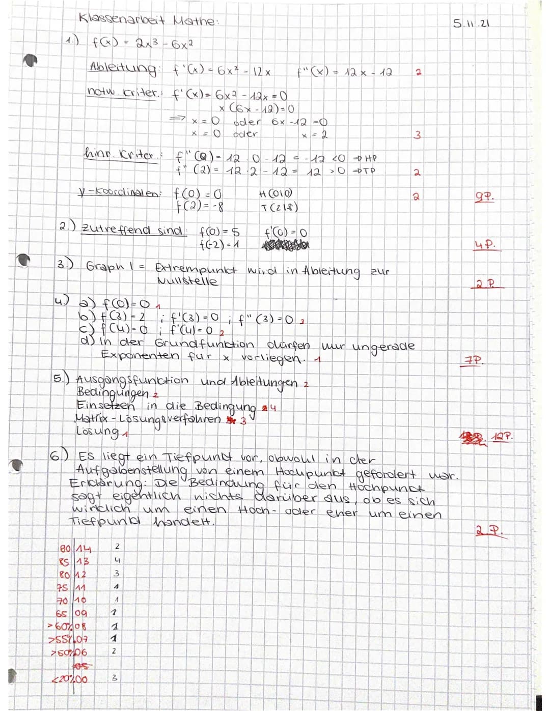 ma2
Klausur 1-1
hilfsmittelfreier Teil
Diese Aufgaben werden ohne GTR und ohne Formelsammlung bearbeitet.
Bearbeitungszeit: maximal 30 Minut