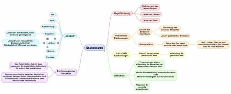 Know Eschatologie  thumbnail