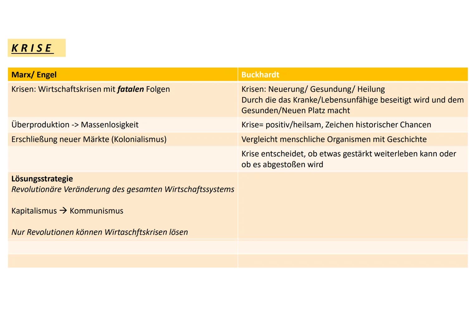 1. Autor
B
Person?
Amt?
Herkunft?
Position?
Denken?
2. Anlass
3. Quelle/Darstellung
Wann?
Wo?
4. Quellen-/Darstellungsart
Textausschnitt?
Ze