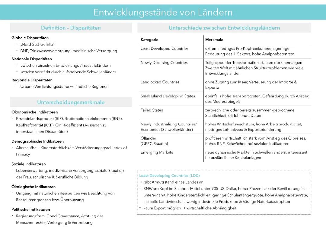 Ursachen der Unterentwicklung und globale Disparitäten einfach erklärt