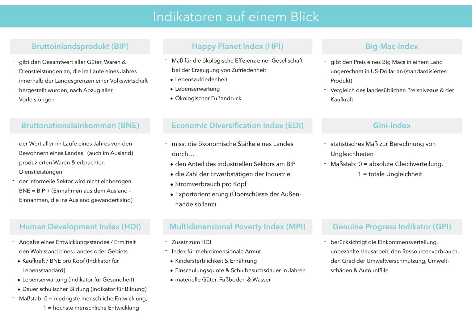 Definition - Disparitäten
Globale Disparitäten
,,Nord-Süd-Gefälle"
Entwicklungsstände von Ländern
BNE,Trinkwasserversorgung, medizinische Ve