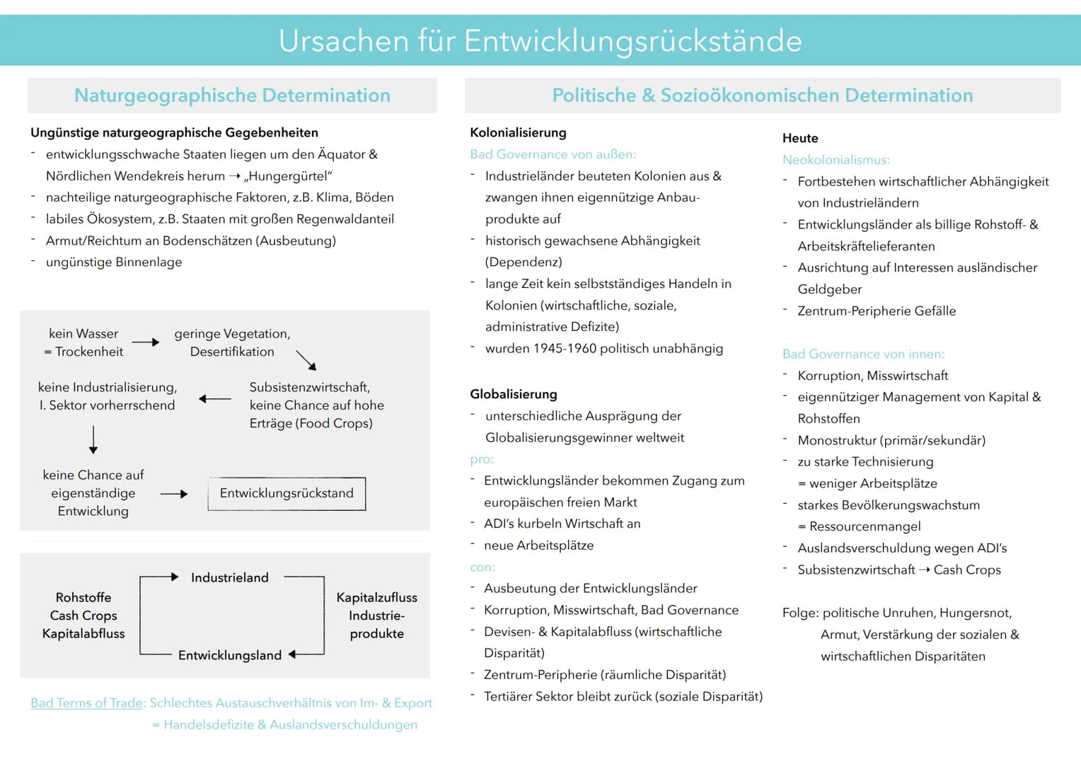 Definition - Disparitäten
Globale Disparitäten
,,Nord-Süd-Gefälle"
Entwicklungsstände von Ländern
BNE,Trinkwasserversorgung, medizinische Ve