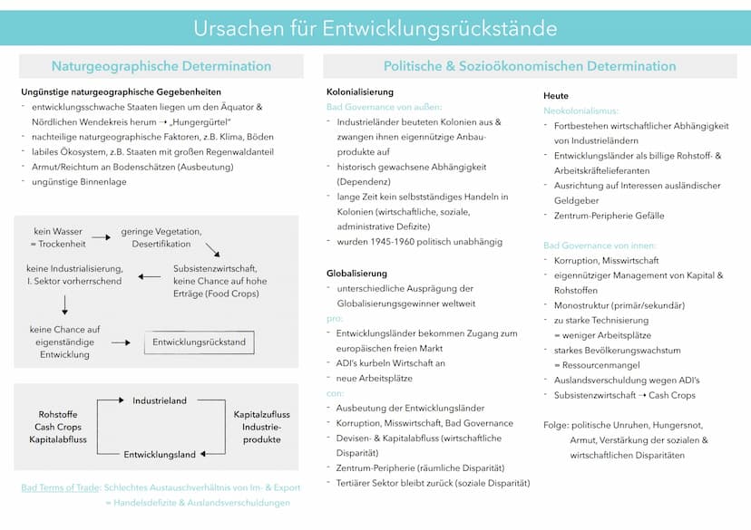 Definition - Disparitäten
Globale Disparitäten
,,Nord-Süd-Gefälle"
Entwicklungsstände von Ländern
BNE,Trinkwasserversorgung, medizinische Ve