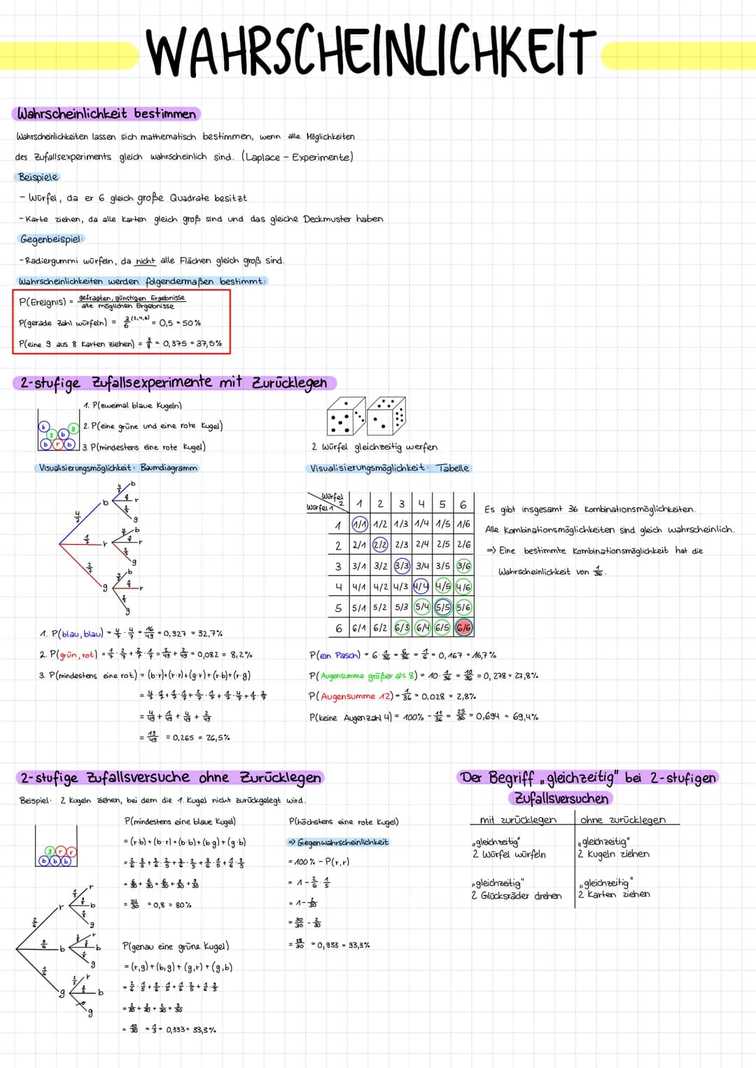Wahrscheinlichkeit bestimmen
Wahrscheinlichkeiten lassen sich mathematisch bestimmen, wenn alle Möglichkeiten
des Zufallsexperiments gleich 