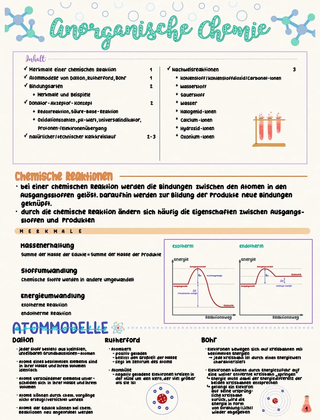 * Anorganische Chemie
Inhalt
✓ Merkmale einer chemischen Reaktion
✓ Atommodelle von Dalton, Rutherford, Bohr
✓ Bindungsarten
+ Merkmale und 