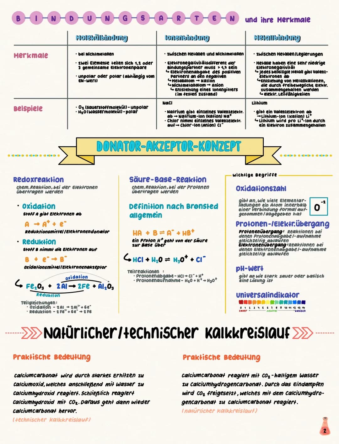 * Anorganische Chemie
Inhalt
✓ Merkmale einer chemischen Reaktion
✓ Atommodelle von Dalton, Rutherford, Bohr
✓ Bindungsarten
+ Merkmale und 