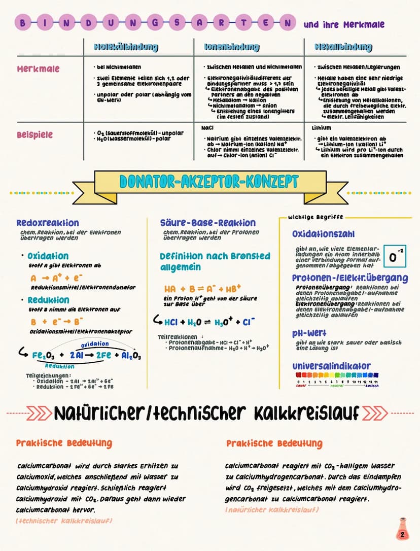 * Anorganische Chemie
Inhalt
✓ Merkmale einer chemischen Reaktion
✓ Atommodelle von Dalton, Rutherford, Bohr
✓ Bindungsarten
+ Merkmale und 