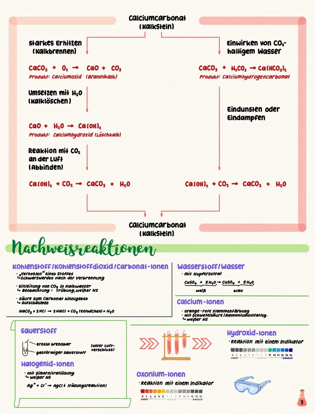 * Anorganische Chemie
Inhalt
✓ Merkmale einer chemischen Reaktion
✓ Atommodelle von Dalton, Rutherford, Bohr
✓ Bindungsarten
+ Merkmale und 