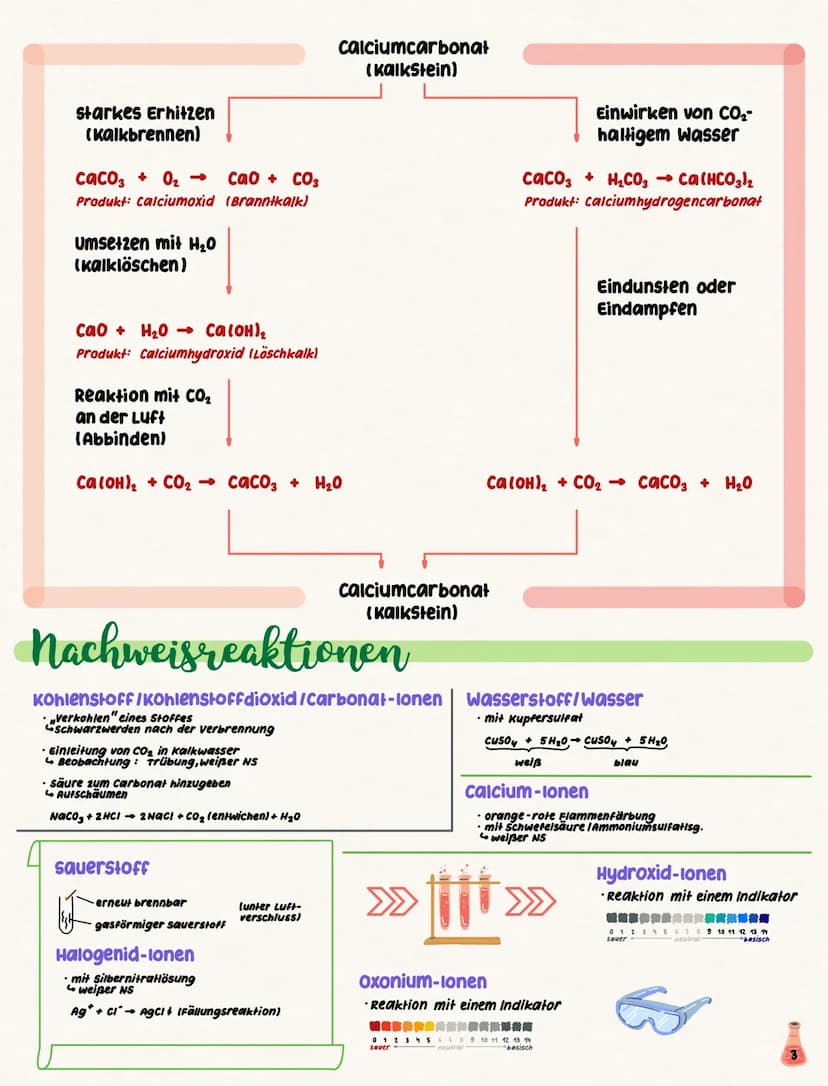 * Anorganische Chemie
Inhalt
✓ Merkmale einer chemischen Reaktion
✓ Atommodelle von Dalton, Rutherford, Bohr
✓ Bindungsarten
+ Merkmale und 