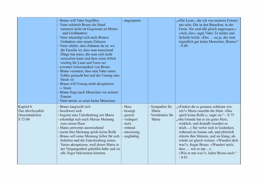 Der Junge im gestreiften Pyjama
Kapitel/Überschrift/
Seiten
Kapitel 1
Bruno macht eine
Entdeckung
S.7-18
Kapitel 2
Das neue Haus
S.19-30
Kur