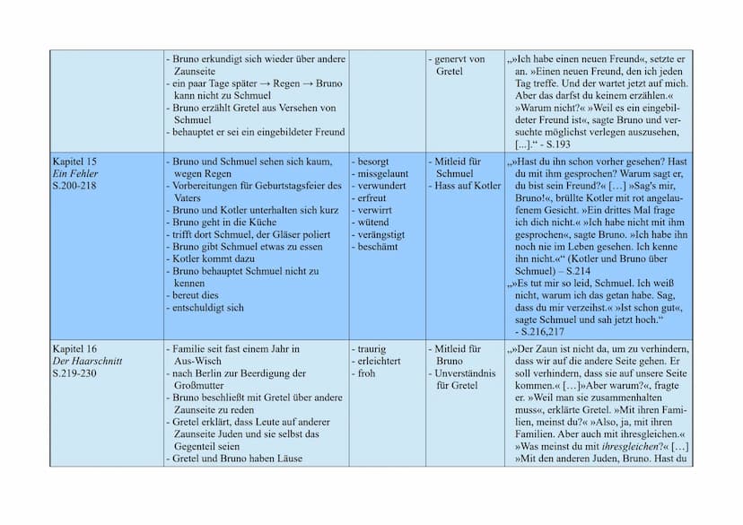 Der Junge im gestreiften Pyjama
Kapitel/Überschrift/
Seiten
Kapitel 1
Bruno macht eine
Entdeckung
S.7-18
Kapitel 2
Das neue Haus
S.19-30
Kur