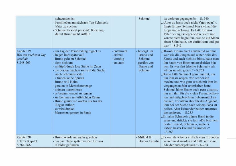 Der Junge im gestreiften Pyjama
Kapitel/Überschrift/
Seiten
Kapitel 1
Bruno macht eine
Entdeckung
S.7-18
Kapitel 2
Das neue Haus
S.19-30
Kur