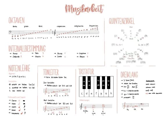 Know Nationalhymne, Notenlehre thumbnail