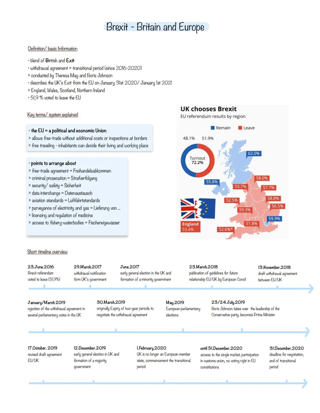 Definition/ basic Information
blend of British and Exit
• withdrawal agreement transitional period (since 2016-2020)
> conducted by Theresa 