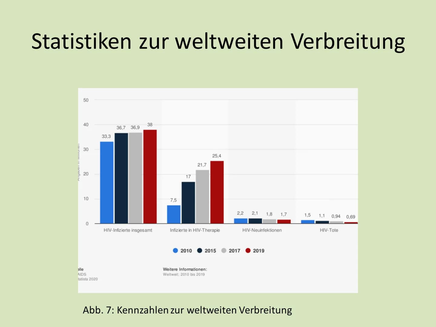 IGS
Vier Tore
Integrierte Gesamtschule "Vier Tore" Neubrandenburg
Ganztagsschule
Europaschule
Name: Serxho Camcja
Klasse: 10G1
Fach: Biologi