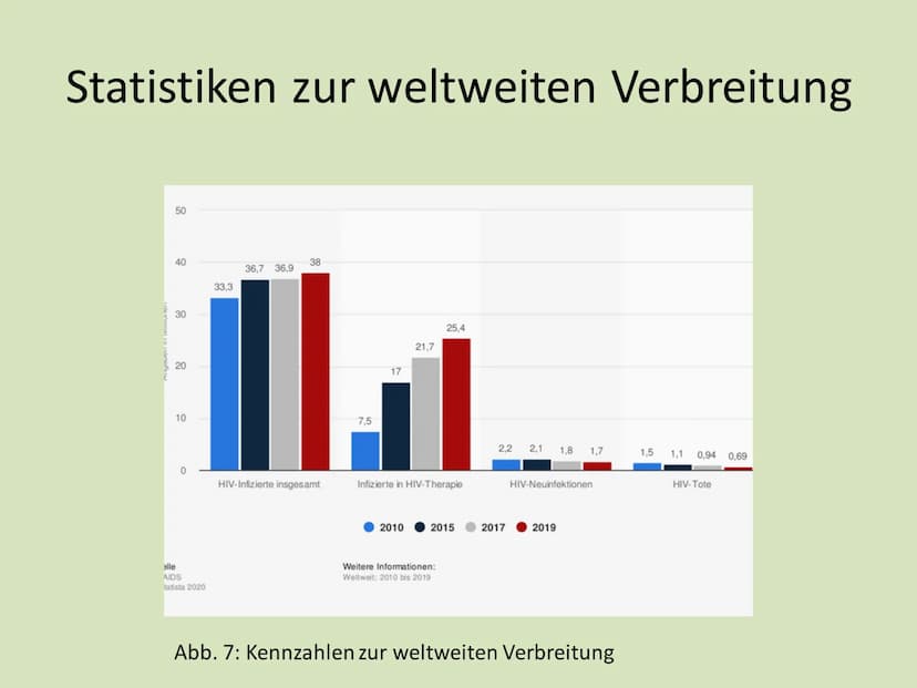 IGS
Vier Tore
Integrierte Gesamtschule "Vier Tore" Neubrandenburg
Ganztagsschule
Europaschule
Name: Serxho Camcja
Klasse: 10G1
Fach: Biologi