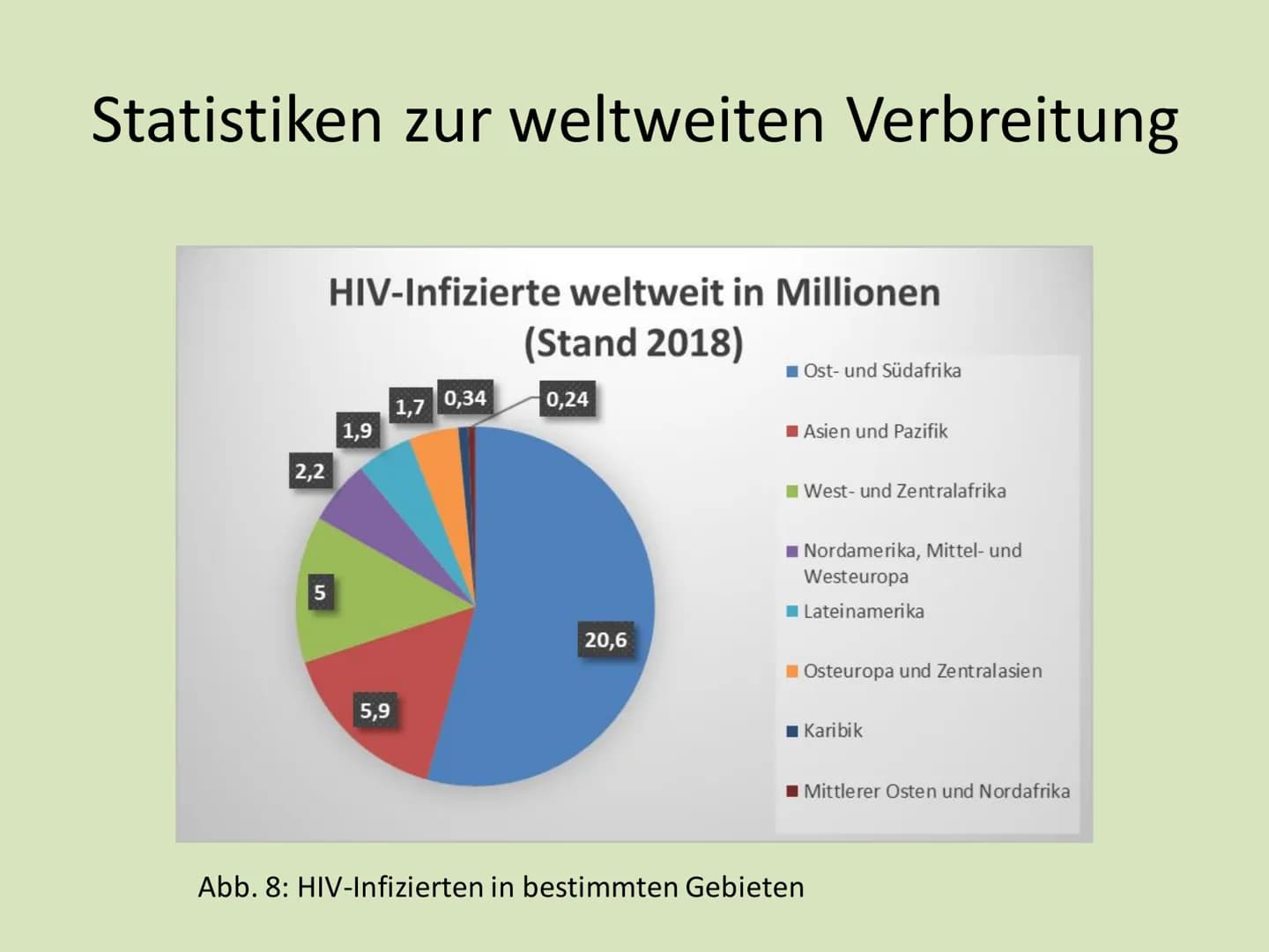 IGS
Vier Tore
Integrierte Gesamtschule "Vier Tore" Neubrandenburg
Ganztagsschule
Europaschule
Name: Serxho Camcja
Klasse: 10G1
Fach: Biologi