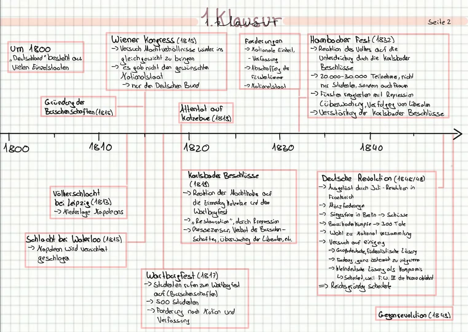 überblick:
Seite 1
→ Quellen Analyse
Seite 2
→ Zeitstrahl
Seite 3
1800-1845
→ Zeilleiste 1733-1815
Seite 4
→ Zeitleiste 1817-1845
1. Klawsur