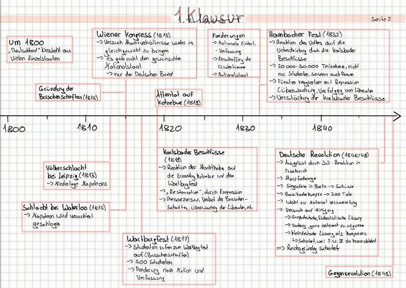 überblick:
Seite 1
→ Quellen Analyse
Seite 2
→ Zeitstrahl
Seite 3
1800-1845
→ Zeilleiste 1733-1815
Seite 4
→ Zeitleiste 1817-1845
1. Klawsur