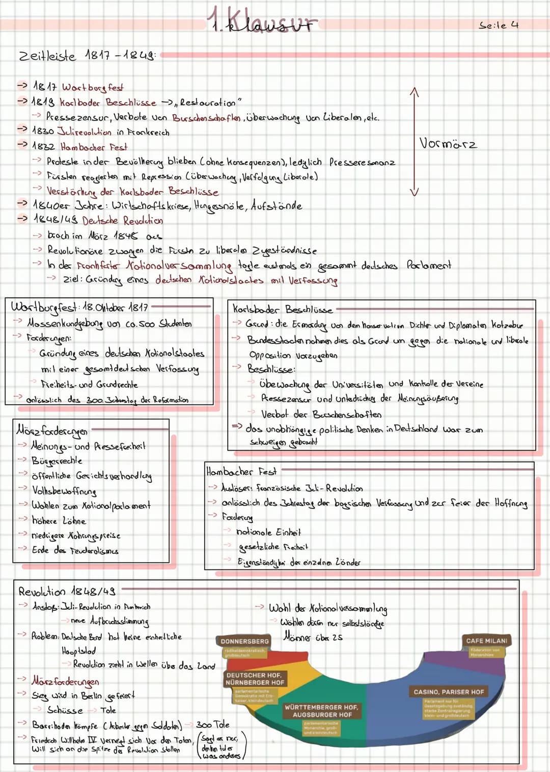 überblick:
Seite 1
→ Quellen Analyse
Seite 2
→ Zeitstrahl
Seite 3
1800-1845
→ Zeilleiste 1733-1815
Seite 4
→ Zeitleiste 1817-1845
1. Klawsur