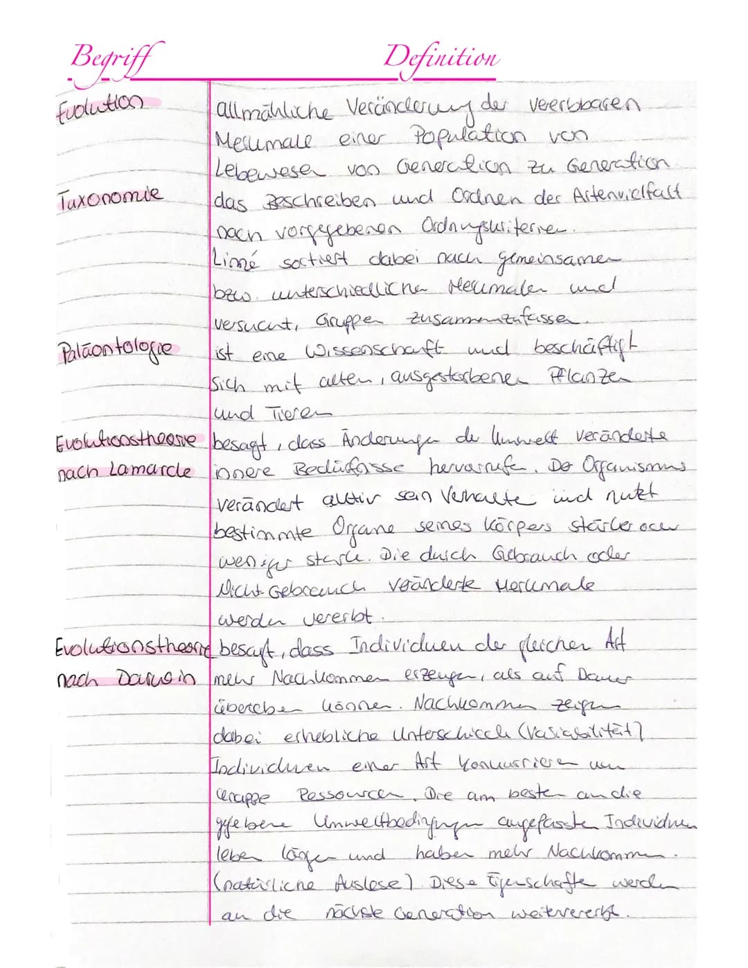 Begriff
fuolution
Taxonomie
Paläontologie
Evolutionstheasve
nach Lamarde
Definition
Allmähliche Veränderung der Veerbbaren
Melumale einer Po