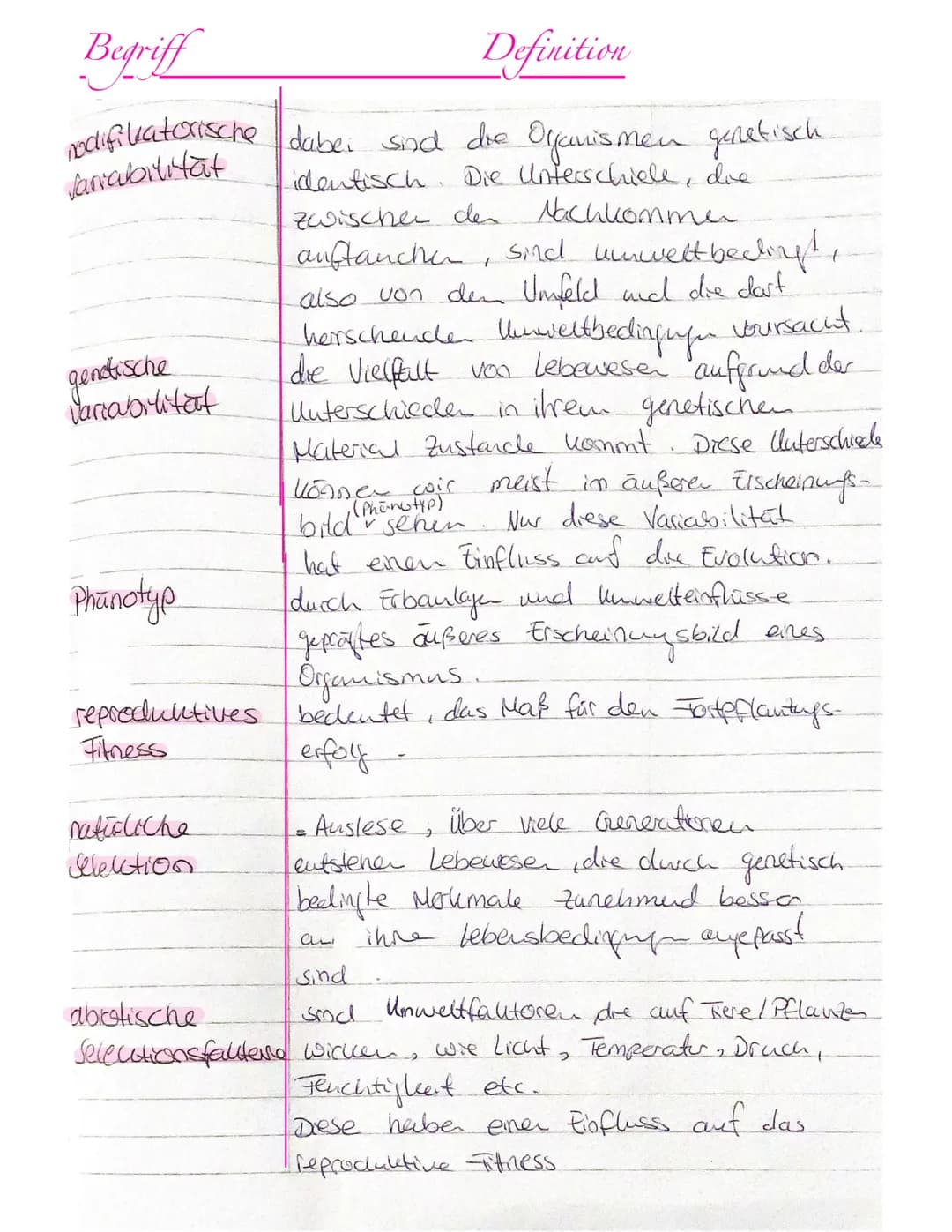 Begriff
fuolution
Taxonomie
Paläontologie
Evolutionstheasve
nach Lamarde
Definition
Allmähliche Veränderung der Veerbbaren
Melumale einer Po